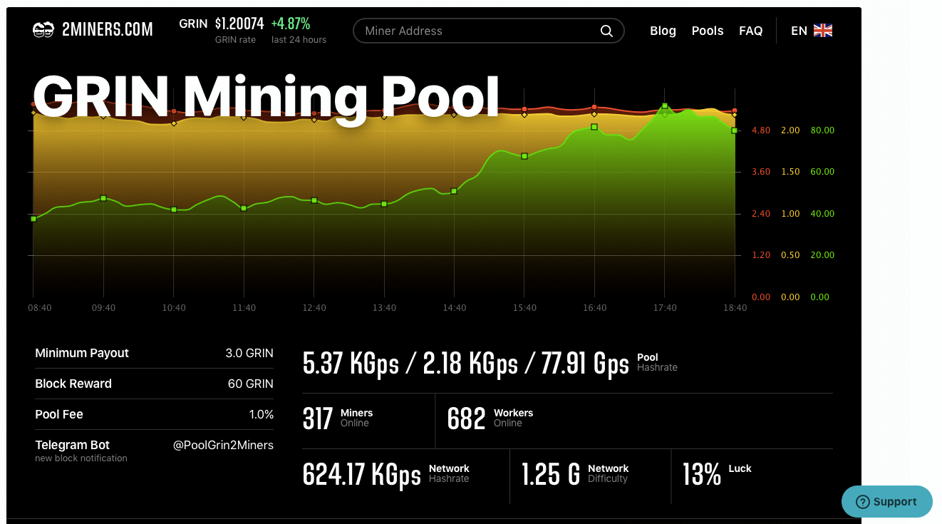 Mining calculator Grin (GRIN) - cryptolive.fun