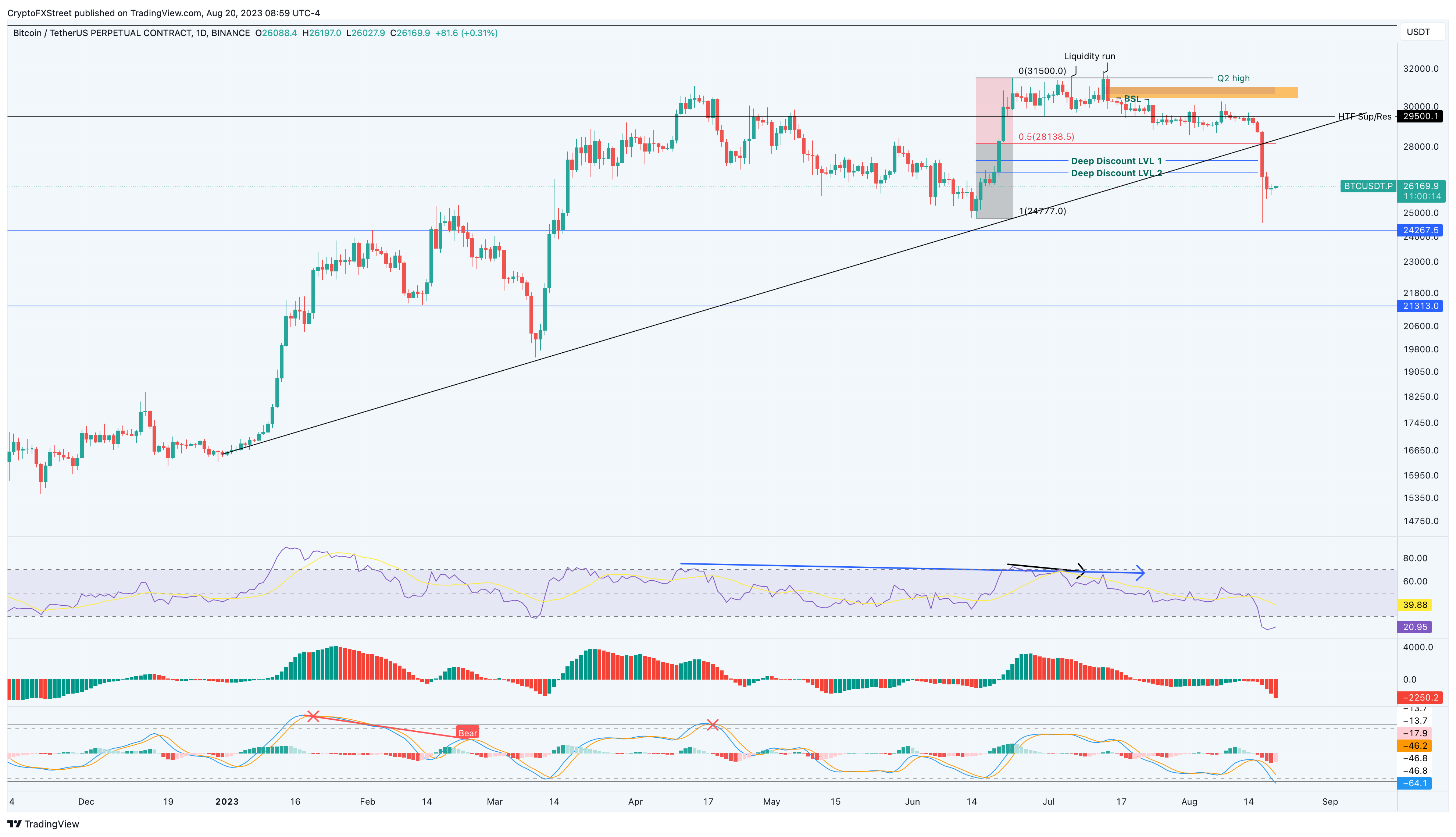 Bitcoin Futures Live Chart | Forexlive