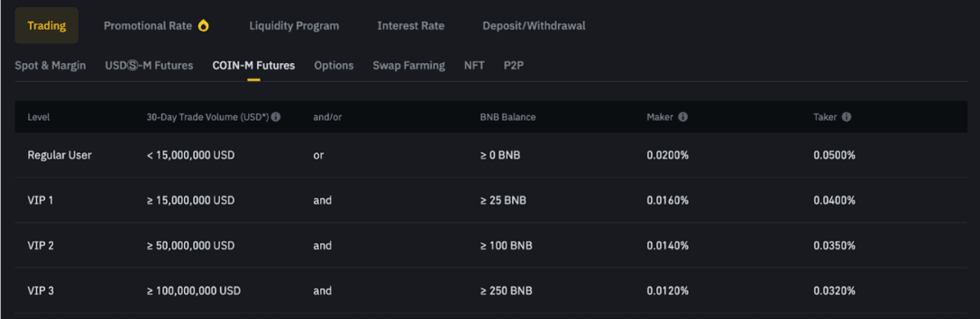 Exploring Binance Fees, Charges and Discounts: A Comprehensive Review