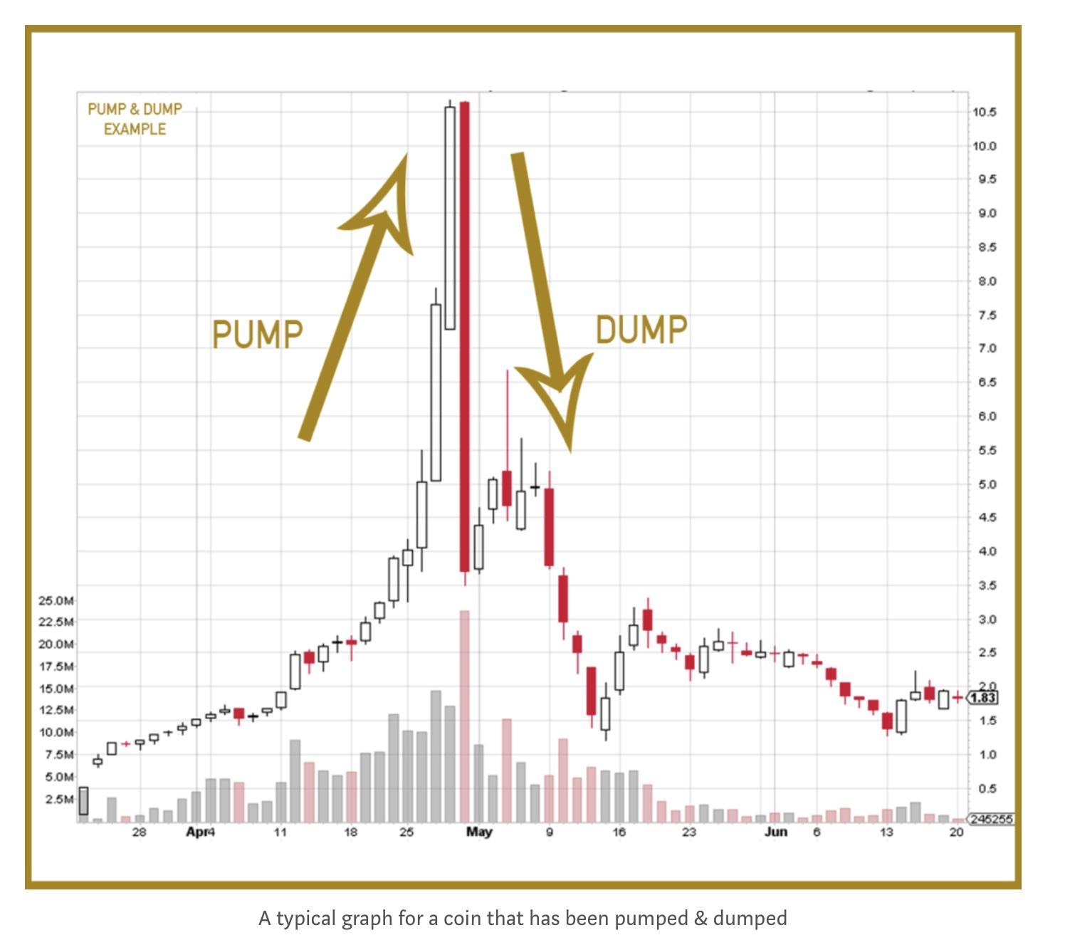 Cryptocurrency Pump-and-Dump Schemes - Frank Hawkins Kenan Institute of Private Enterprise