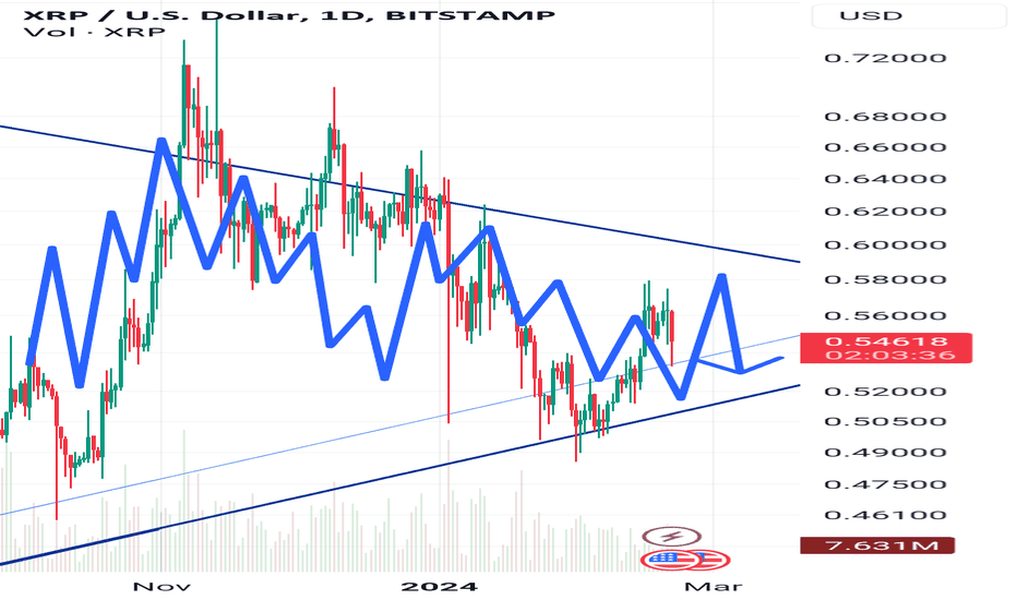 XRPUSD — Ripple Price and Chart — TradingView