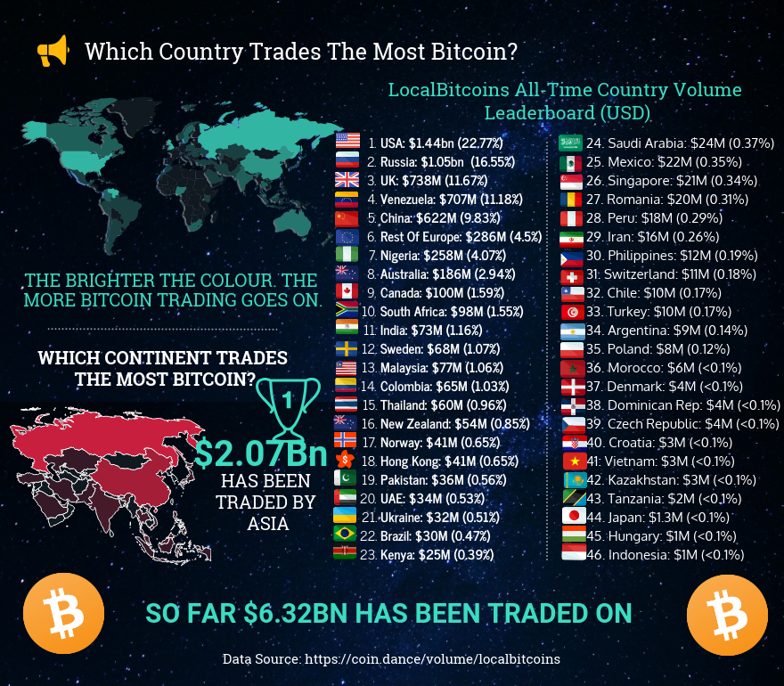 El Salvador Adopted Bitcoin as an Official Currency; Salvadorans Mostly Shrugged | Yale Insights