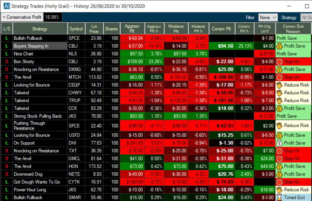 6 Top AI Trading Bot Platforms and Software – Composer