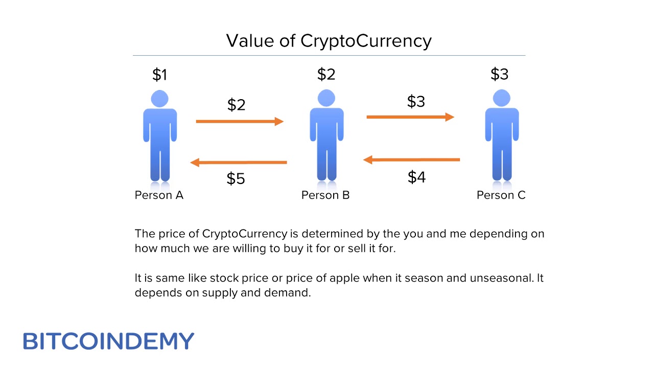 What determines the value of a cryptocurrency? | Tradimo