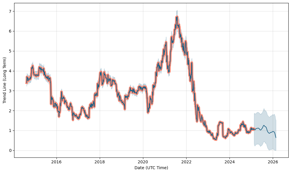 USDE to USD Price today: Live rate USDE (ERD) in US Dollar