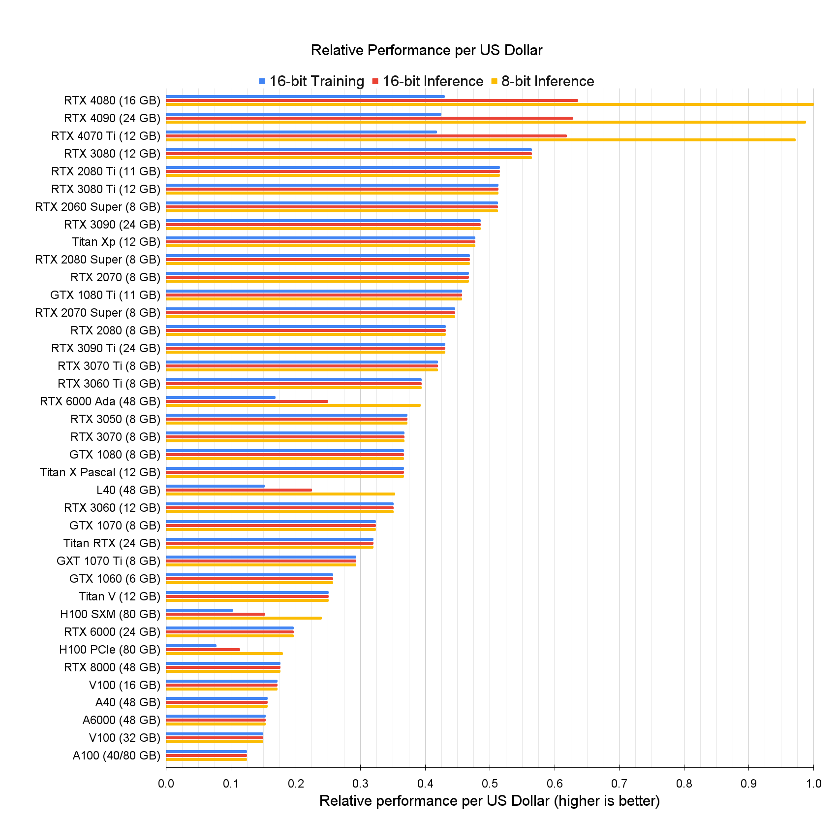 GPU UserBenchmarks - Graphics Cards Compared