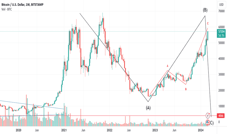 Bitcoin price today, BTC to USD live price, marketcap and chart | CoinMarketCap