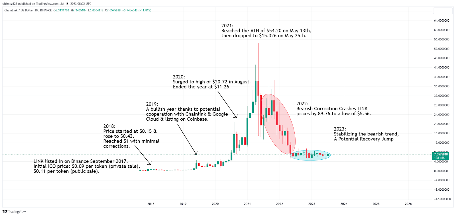 XRP (XRP) Price Prediction - 