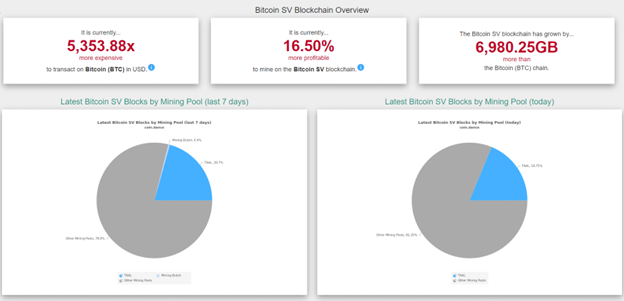 How to Mine Bitcoin SV (BSV): A Step-by-Step Guide