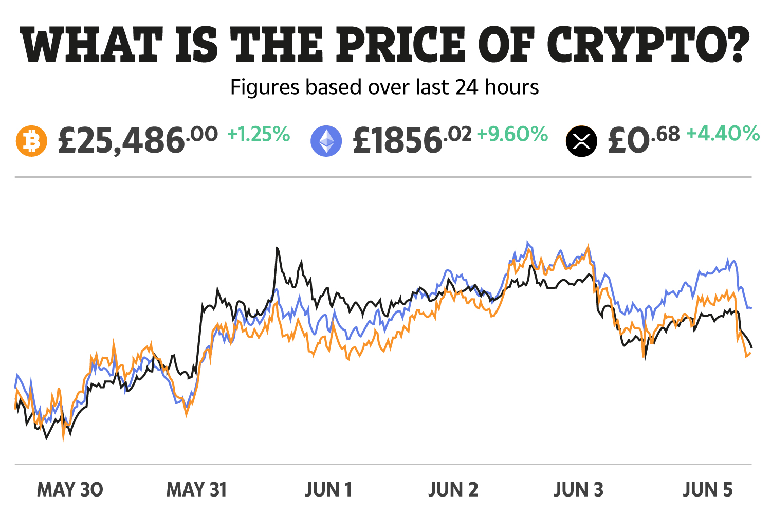 Crypto Prices - Bitcoin & Other Coin Price & Values | Gemini