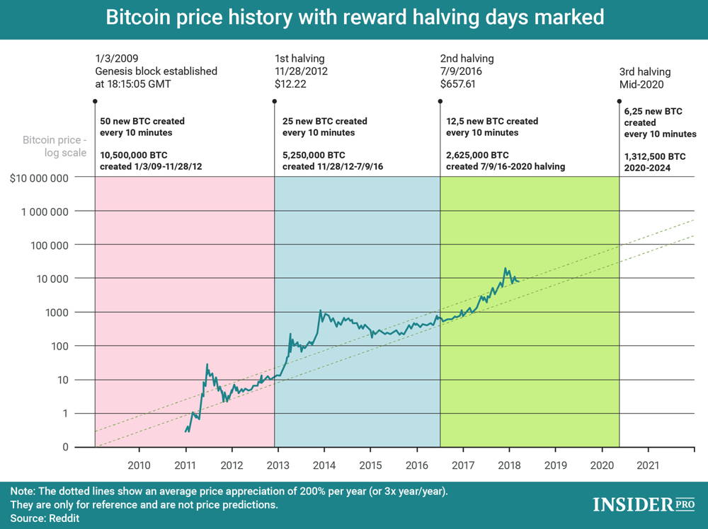 Bitcoin (BTC) Price Prediction - - The Tech Report