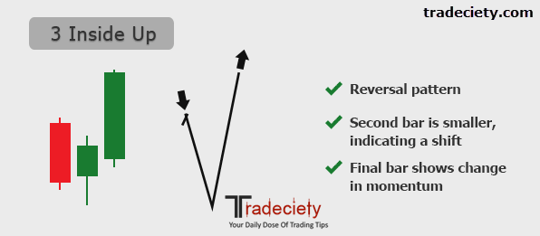 How to recongnize a shift candle in forex? – Forex Academy