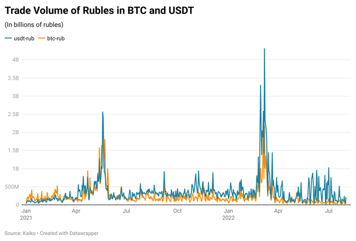 Binance to Delist Russian Ruble by January 30