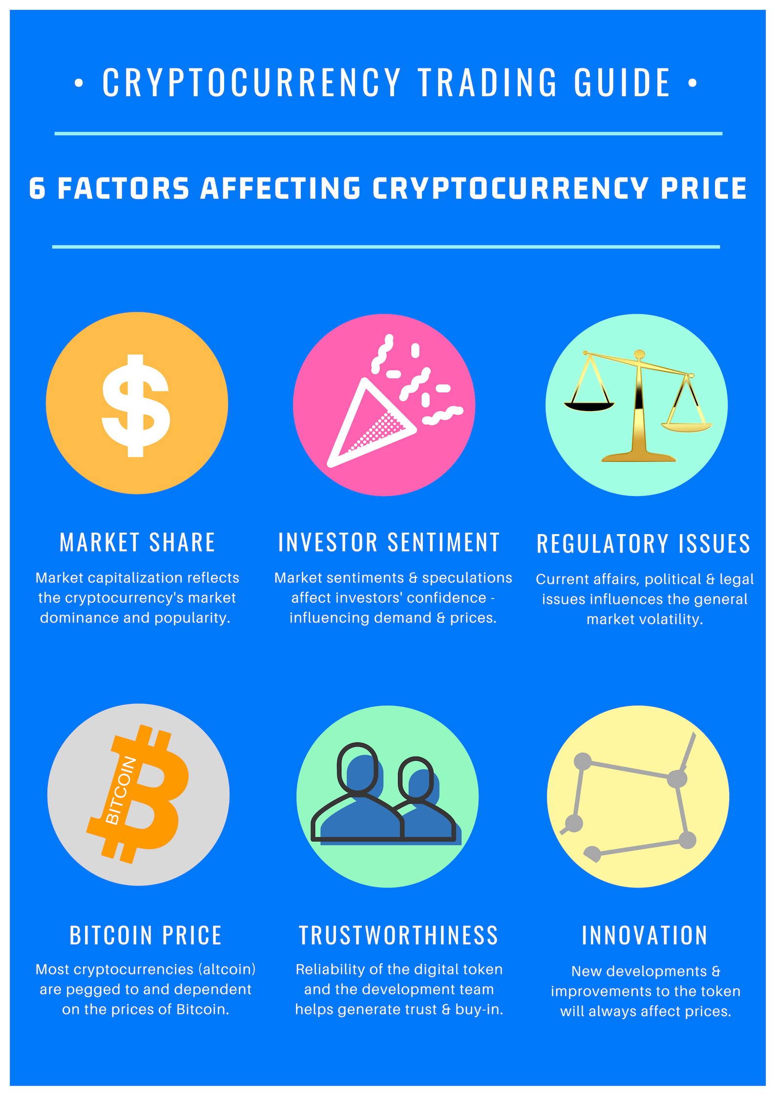 What affects crypto’s price? | Crypto volatility