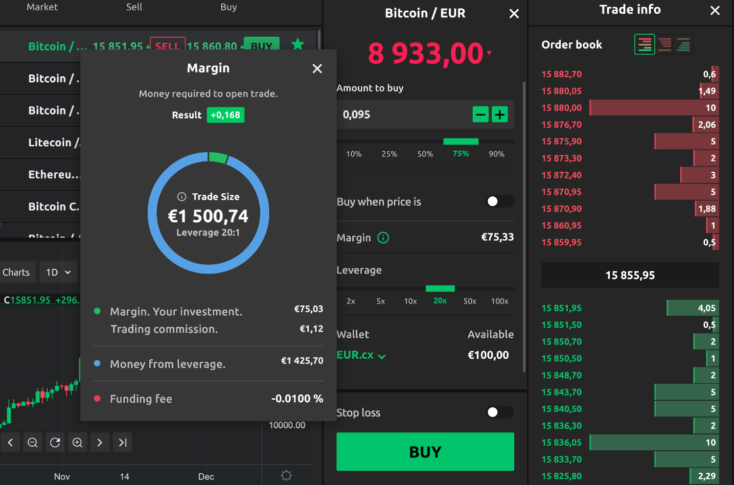 Crypto Margin Trading: A Complete Guide