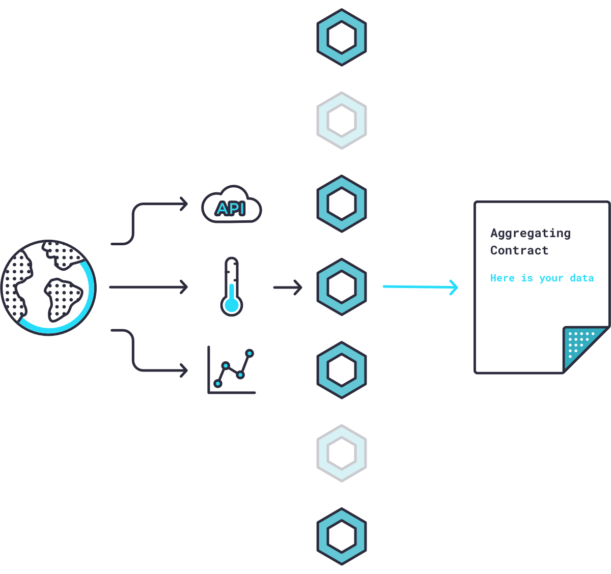 What Is Chainlink? A Beginner's Guide