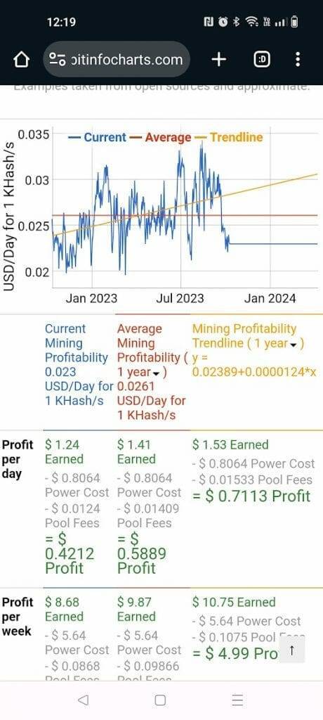 Mining Monero: Is Mining XMR Profitable in ?