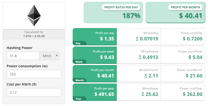 Mining Ravencoin (RVN) on NVIDIA GTX Ti - cryptolive.fun