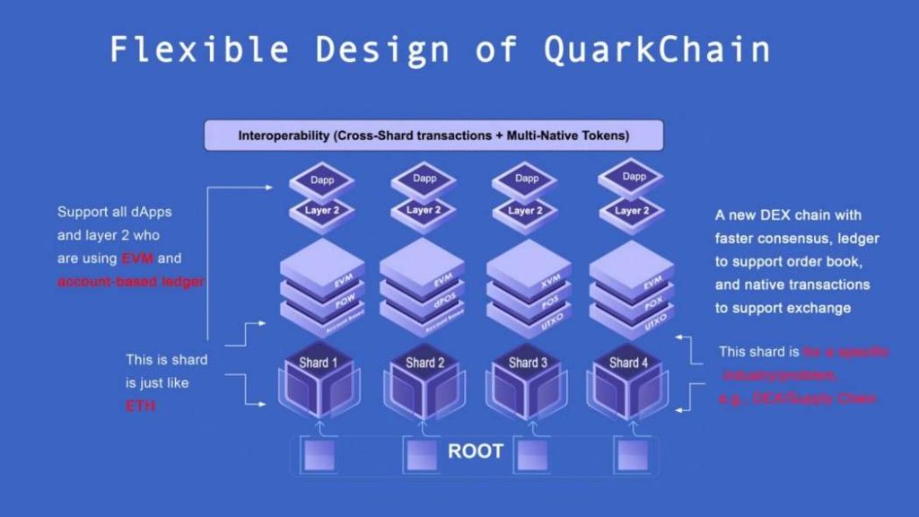 GitHub - QuarkChain/Qkchash_CPU_Miner