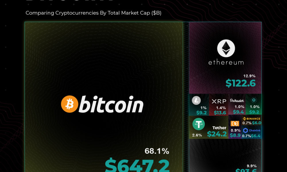 Cryptocurrency Prices, Charts and Crypto Market Cap | Revolut United Kingdom