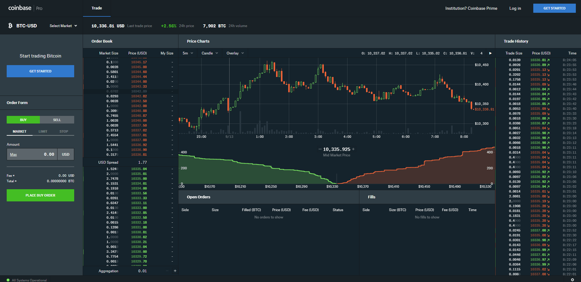 Coinbase to Shut Professional Crypto Trading Platform Coinbase Pro