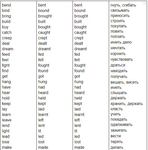 Список неправильных глаголов английского языка. Irregular Verbs