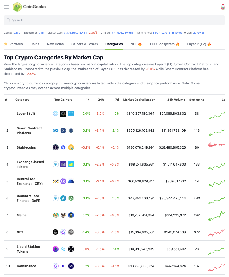 Gaming Tokens Gala, Pixels, and Ronin Skyrocket as Bitcoin Price Hits $70,