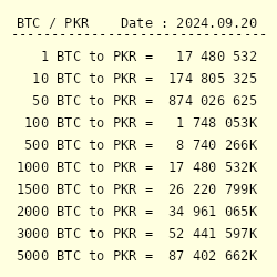 Historical currency converter with official exchange rates from 