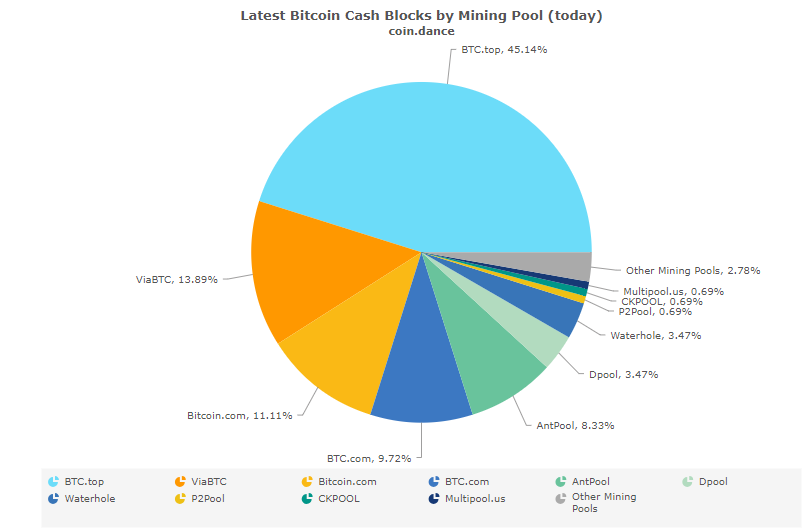 Bitcoin Cash - Peer-to-Peer Electronic Cash