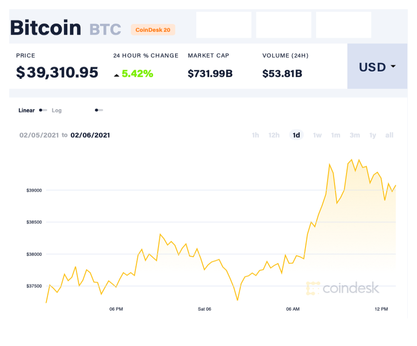 Bitcoin price today, BTC to USD live price, marketcap and chart | CoinMarketCap