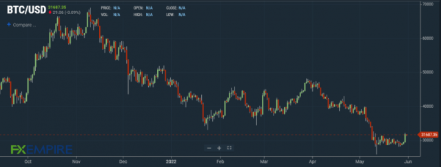 50 Experts Predict BTC's Price in , and | CoinMarketCap