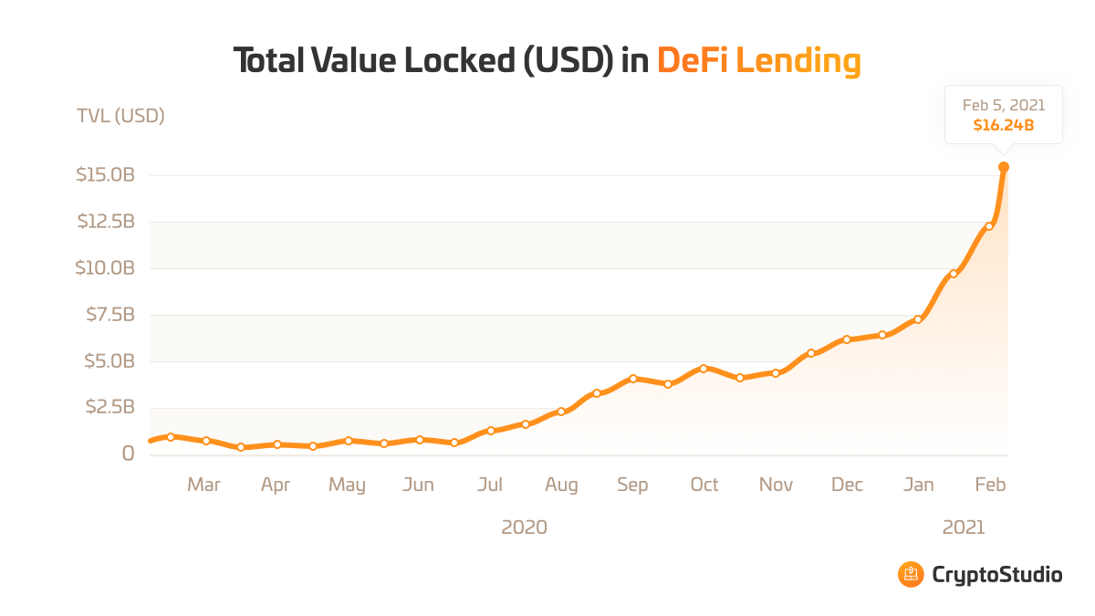 Digital Lending Platform Market revenue to surpass USD Billion by , says Research Nester