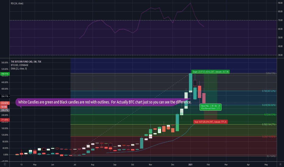 Stock analysis - including stock price, stock chart, company news, key statistics