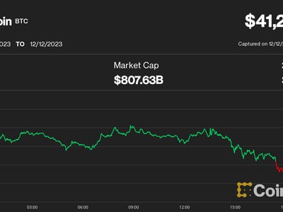 Dogecoin price live today (19 Mar ) - Why Dogecoin price is falling by % today | ET Markets