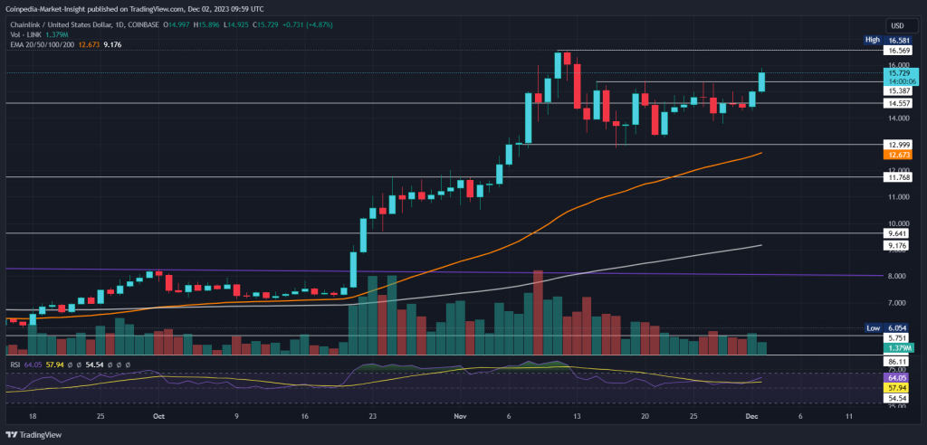 Chainlink price today, LINK to USD live price, marketcap and chart | CoinMarketCap