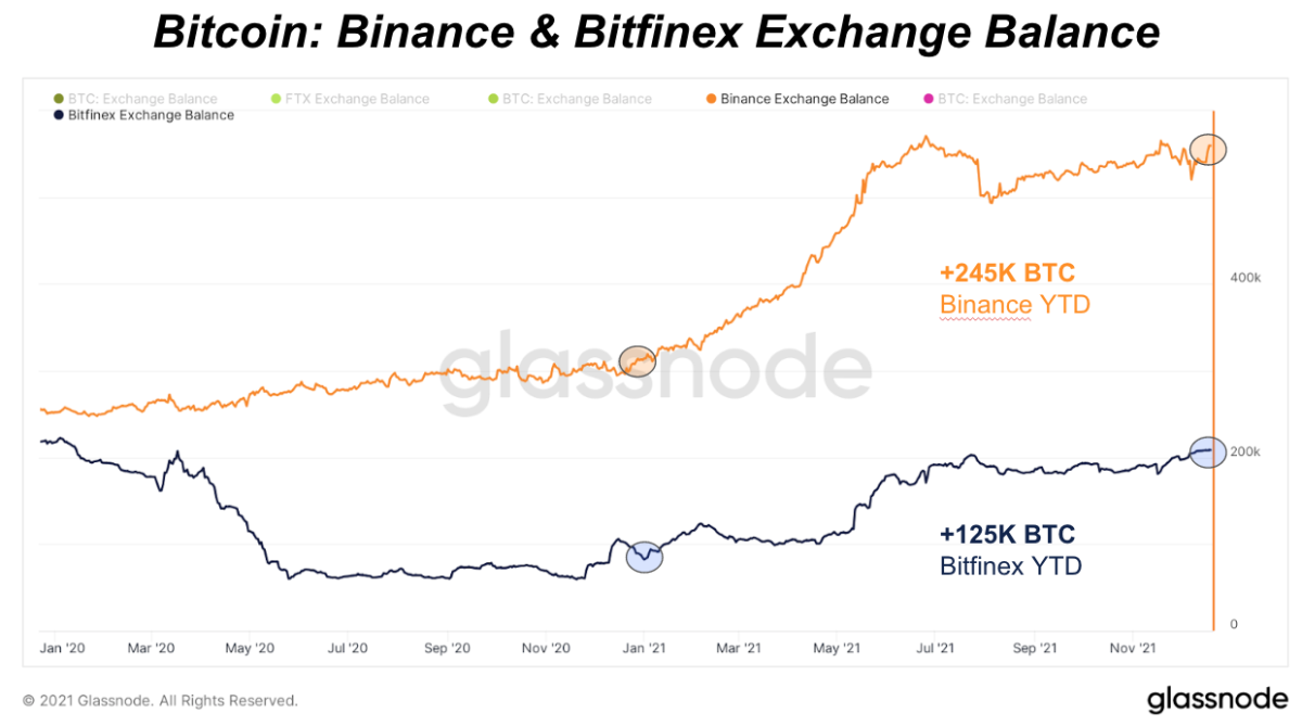 Bitcoin Balance on Exchanges - Sanbase Charts