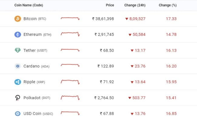 Bitcoin price live today (09 Mar ) - Why Bitcoin price is up by % today | ET Markets