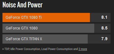 NVIDIA GeForce GTX Ti mining profit calculator - WhatToMine