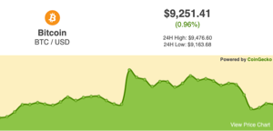 Import CoinGecko API Data to Sheets [] | API Connector