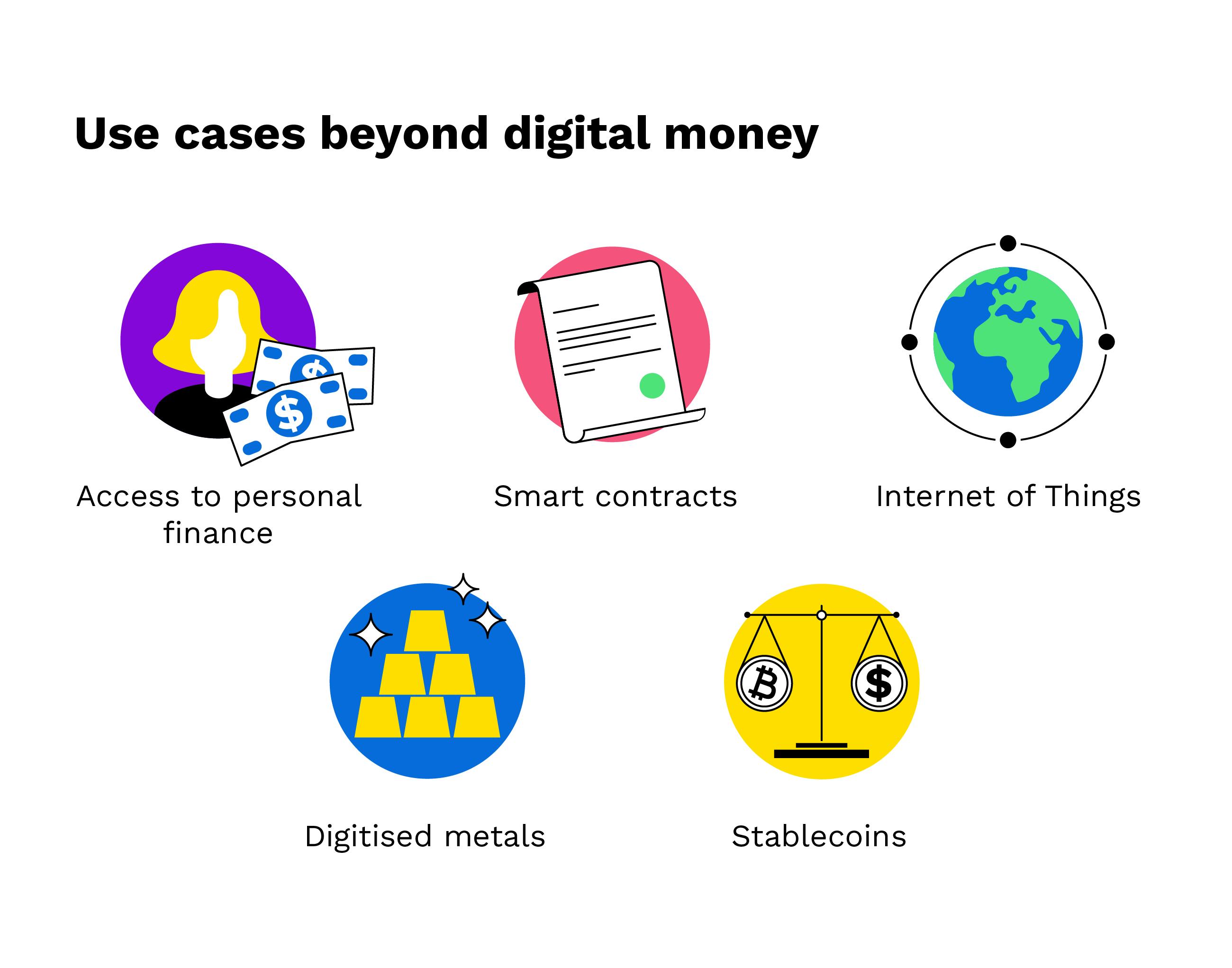 Top blockchain use cases | Statista