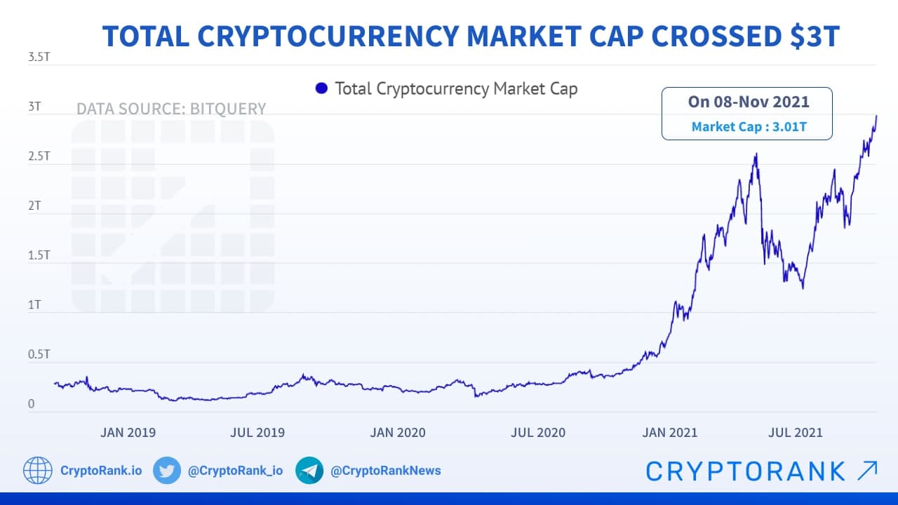 Crypto Market Cap Charts — TVL, Dominance — TradingView