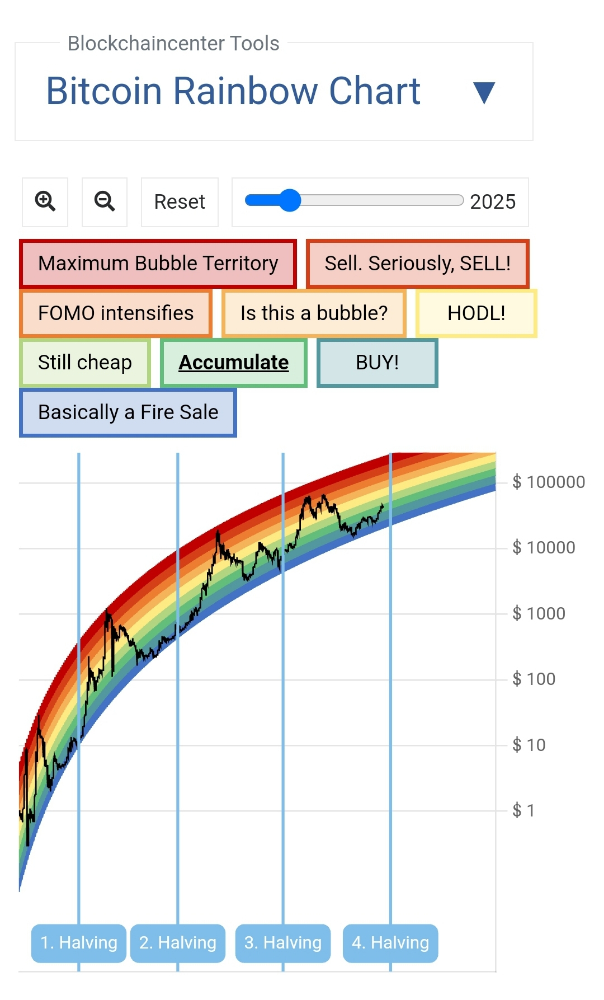 What Is the BTC Rainbow Chart? - ChicksX