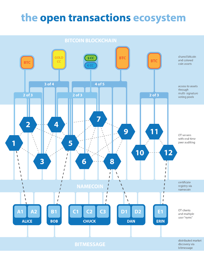 Why is Bitcoin Not Scalable? The Bitcoin Scaling Problem | OriginStamp