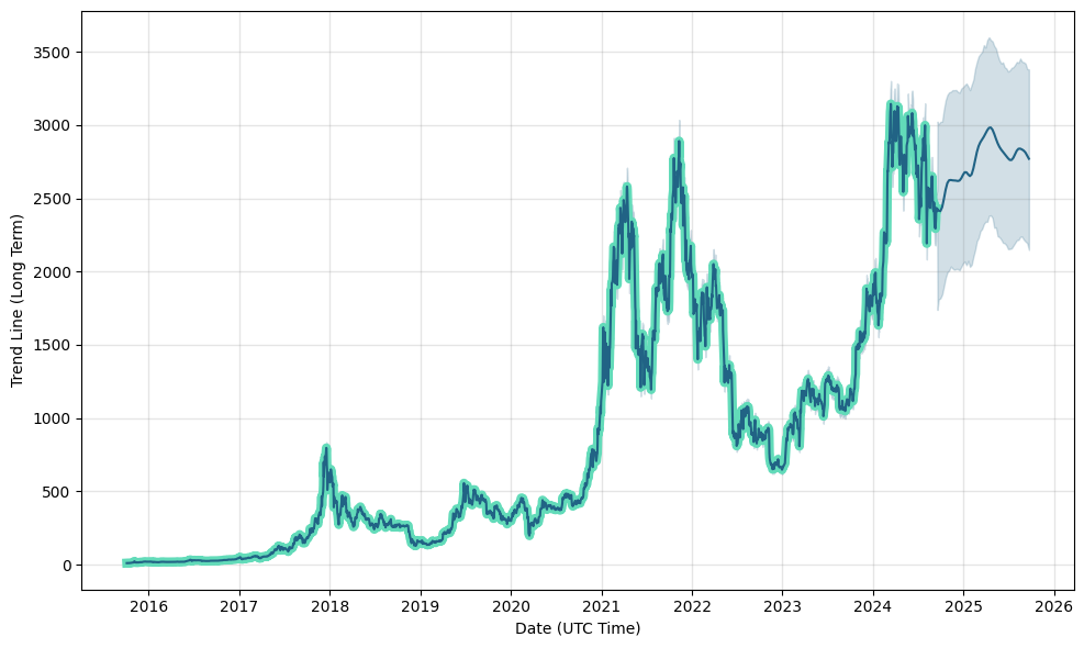 Bitcoin Tracker EUR XBT Provider, 0PTN:LSE:EUR charts - cryptolive.fun