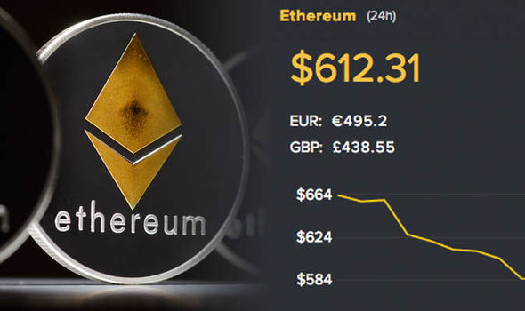 Ethereum News, Ethereum Price & ETH Latest - NewsNow