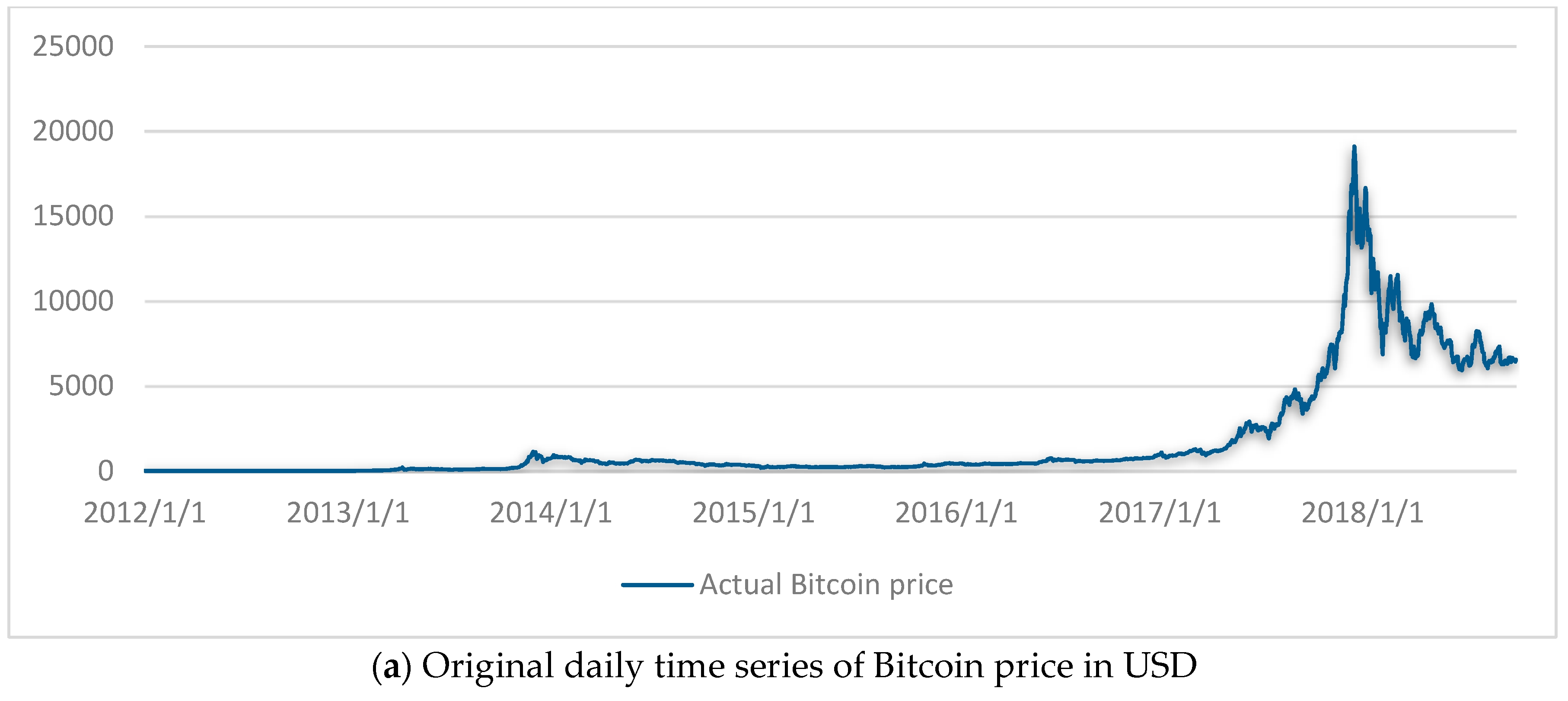 Bitcoin to $50, in - Price Prediction by Nicholas Merten - UseTheBitcoin