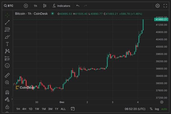 The Graph Price | GRT Price Index and Live Chart - CoinDesk