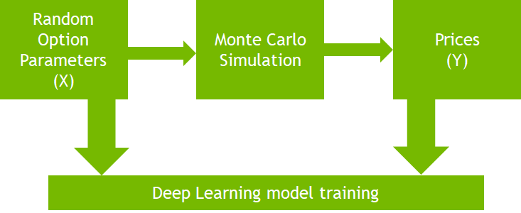 Accelerating Python for Exotic Option Pricing | NVIDIA Technical Blog