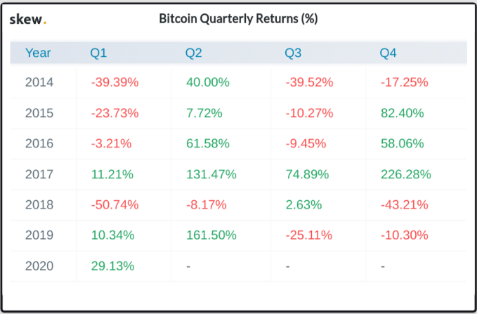 Bitcoin USD (BTC-USD) Price History & Historical Data - Yahoo Finance