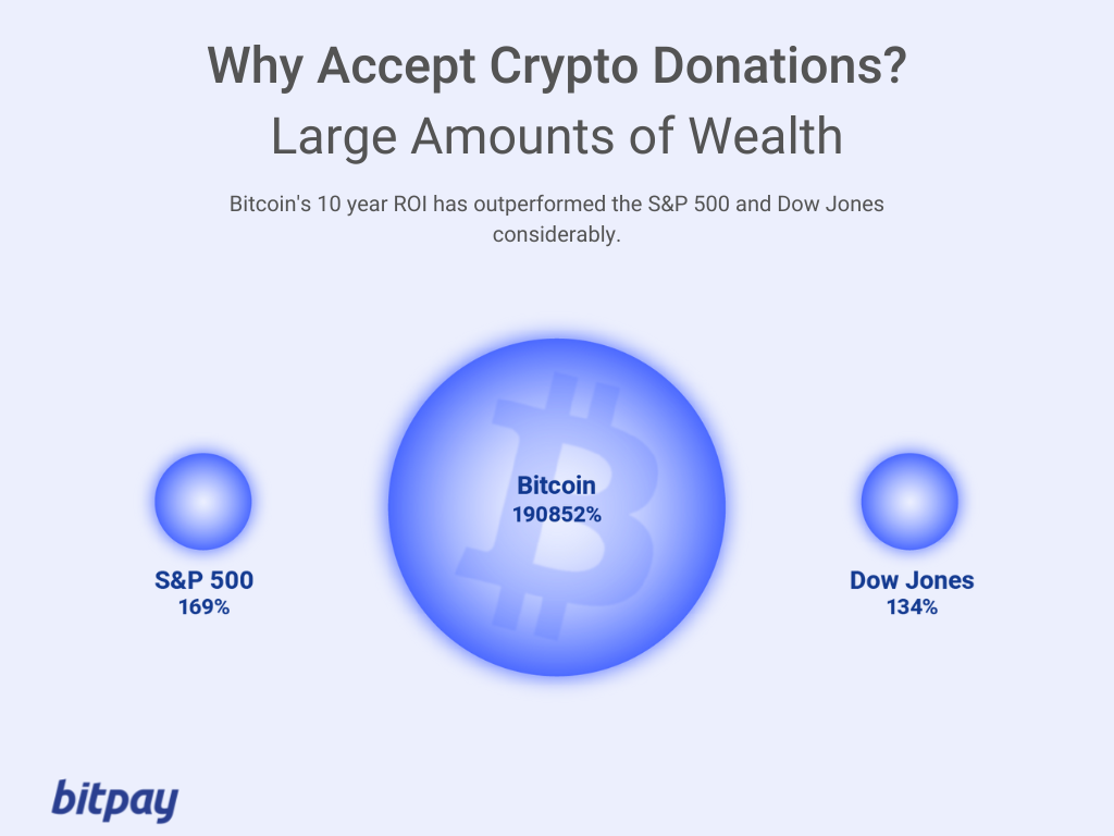 Donate Cryptocurrency | Turing Trust